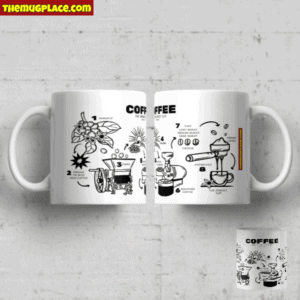 Coffee From the field to your mug